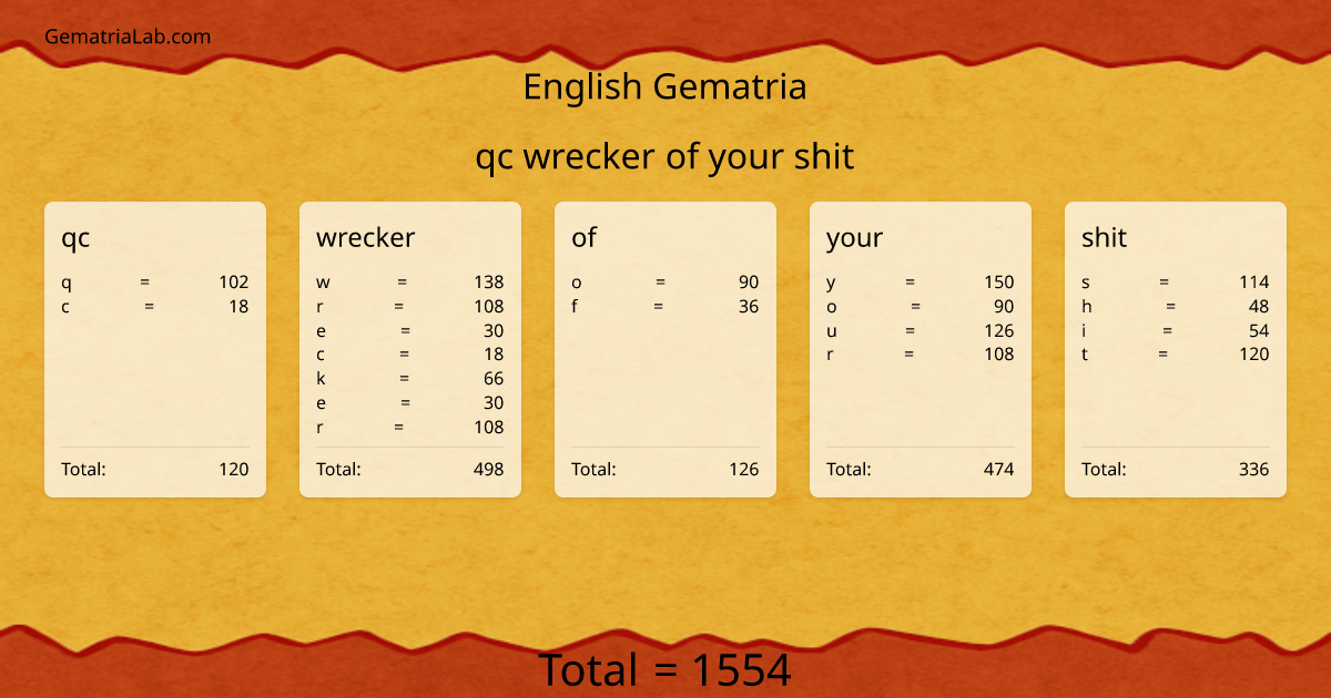 qc wrecker of your shit in english Gematria